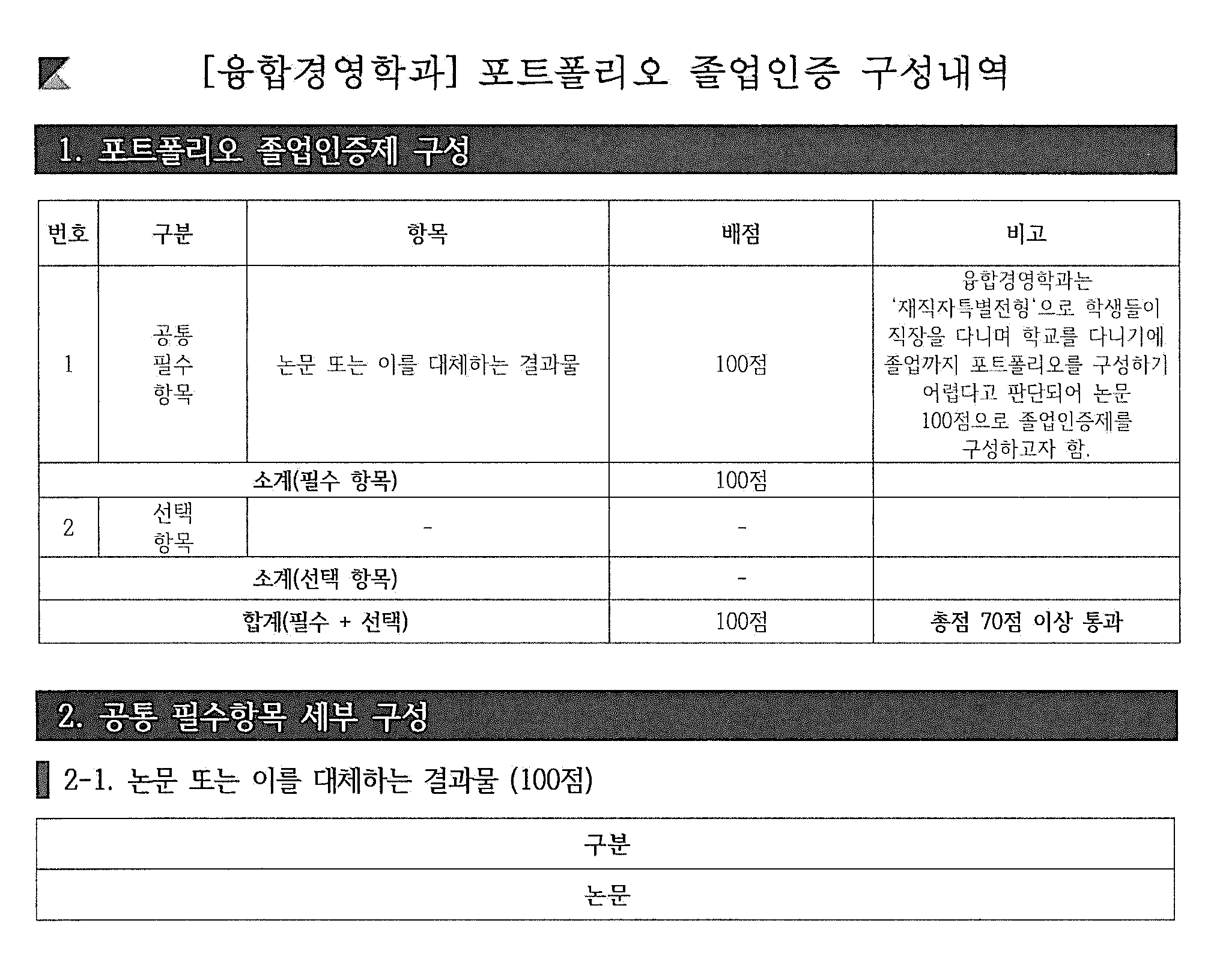 융합경영학과 포트폴리오 안내